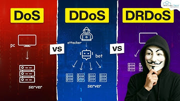 DoS, DDoS & DRDoS Explained in Simple Terms! (Cyber Attack Basics)
