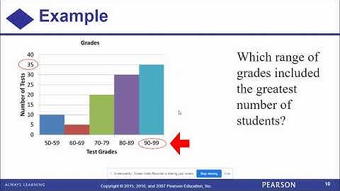 Interpretation Data, Tables, and Graphs