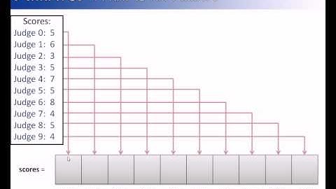 Arrays Part 1: What is an Array (Java)