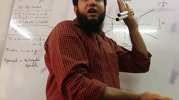 Asymptotes and Diagram of Hyperbola