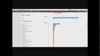 Webstatistiken bei Wordpress: Funktionen von StatPress