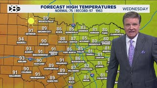 DFW Weather: Clear skies and sunny days ahead in North Texas, but slight cooldown on Friday
