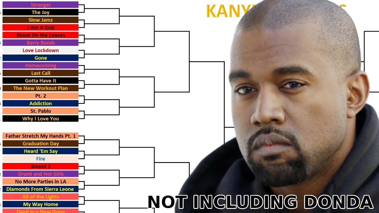 the worst kanye west bracket you've ever seen - YouTube