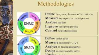 Six Sigma ppt Yatharth Wadhwa
