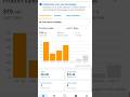 Amazon FBA Wholesale business in Bangladesh