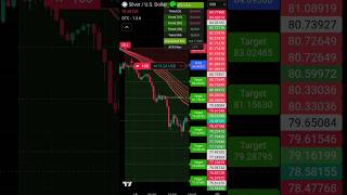 Smart traders follow systems, not emotions 📈Discipline Profit 💰”#tradingview #forextips #daytrading