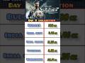 Jaat day 5 box office collection | Jaat box office collection #jaat #sunnydeol #jaatmovie