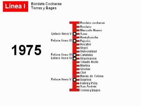 Metro de Barcelona: Evolución de la Línea 1 (1926-2010) - YouTube
