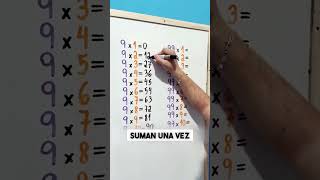 Genial forma de resolver los multiplos #shorts