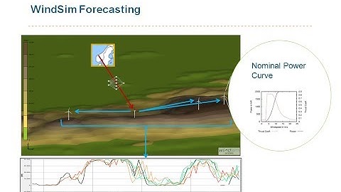 WindSim Webinar  Power Forecasting