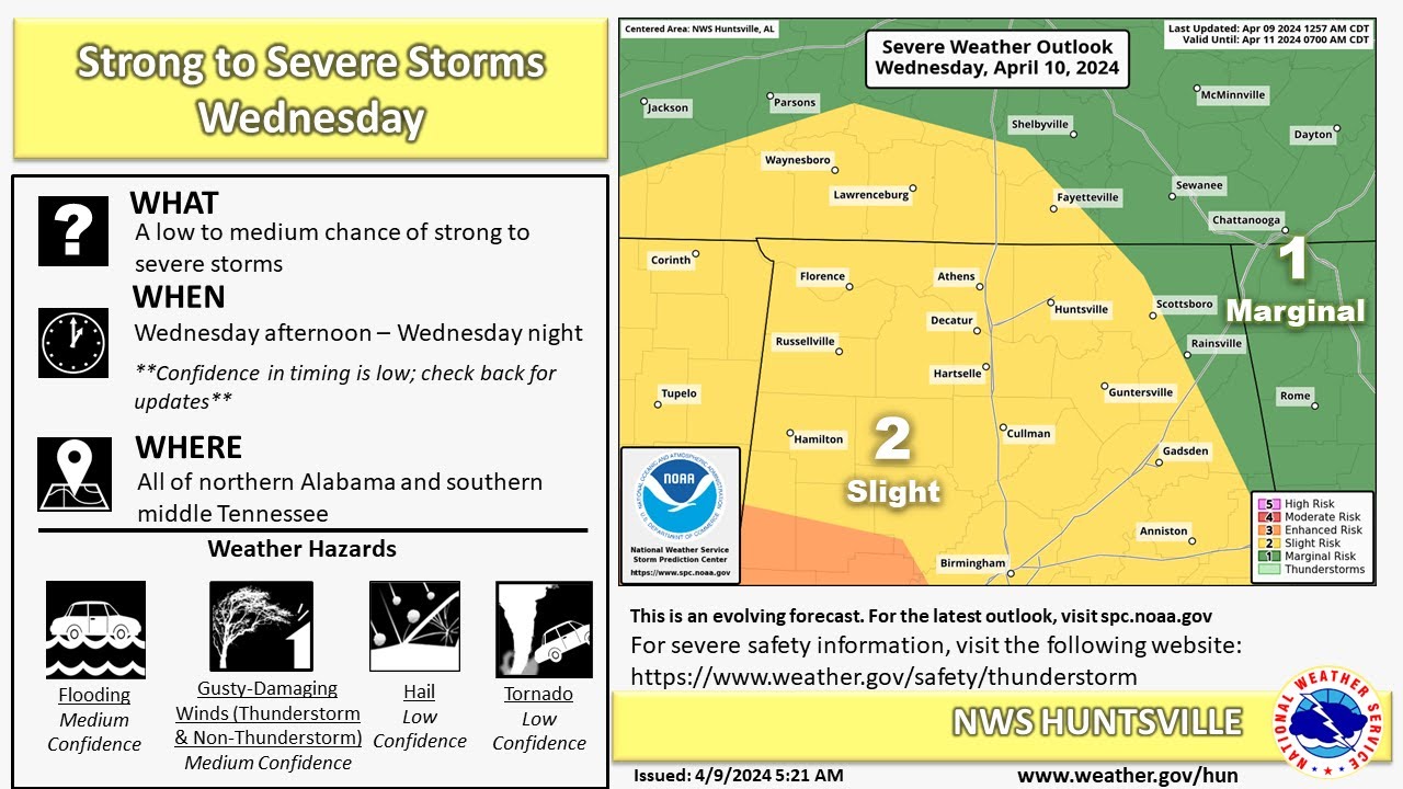 Severe thunderstorms expected on Wednesday. - YouTube