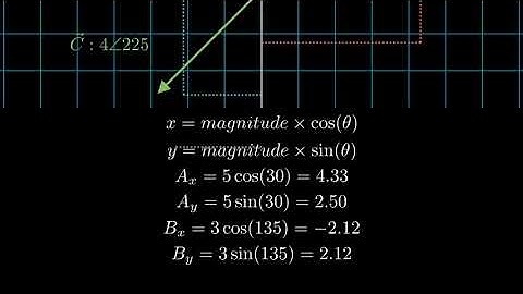 Three vectors are shown 3.38. Their magnitudes are given in arbitrary units. Determine the sum of