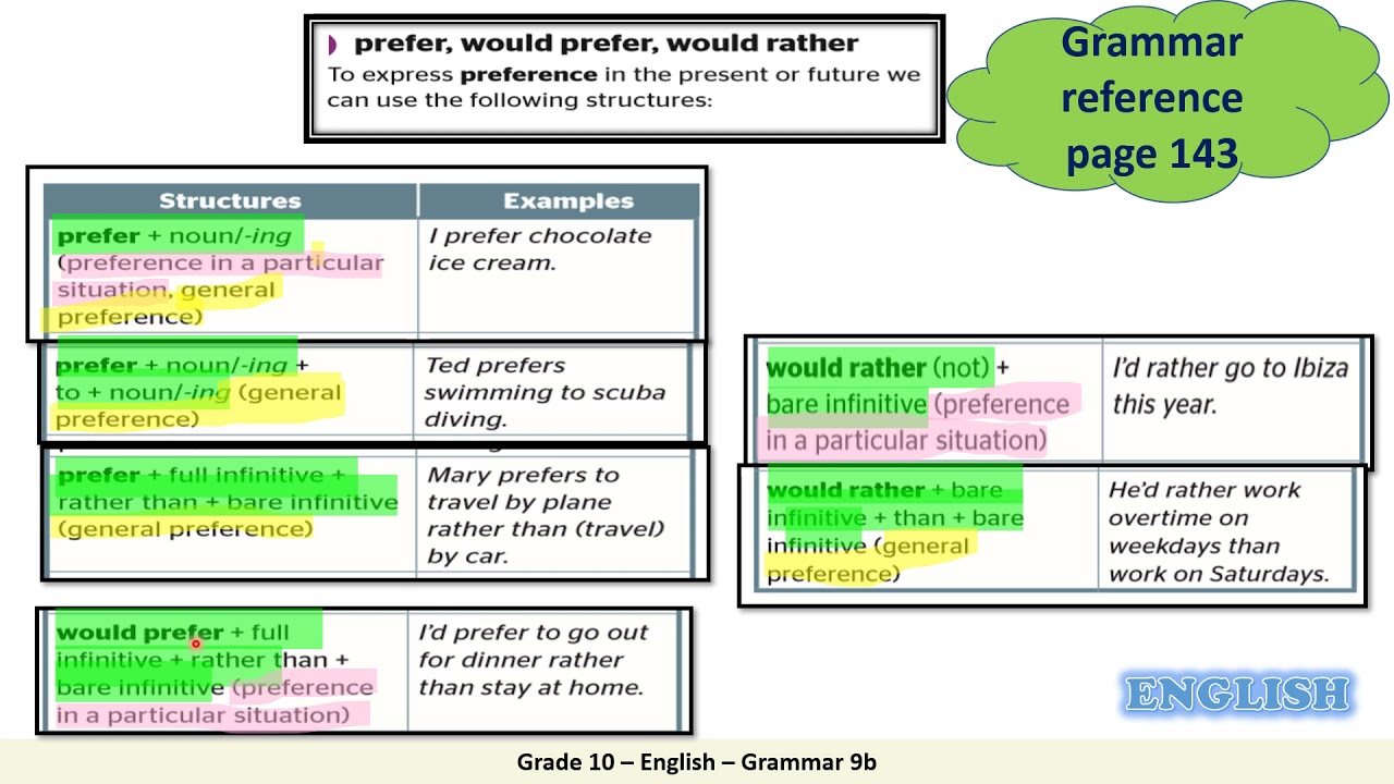 Ответы английский грамматика 9. English Grammar 10 класс.