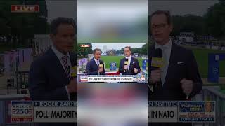 Roger Zakheim previews the 2026 Reagan Institute Summer Survey | FOX and Friends