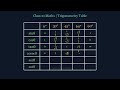 Trigonometry Basics Explained | Sin Cos Tan Formula &amp; Ratios | Maths Concept Made Easy #maths #math