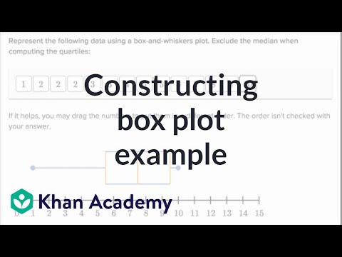 Video: Kaip sukurti modifikuotą „Boxplot“?