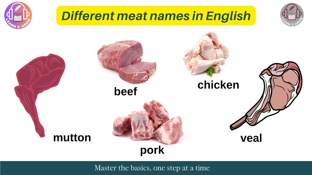 🥩 Meat Names in English Explained! | Types of Meat Vocabulary | Foodie ...