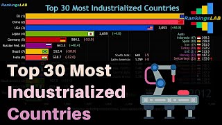 Top 30 Most Industrialized Countries, and the EU (19892018) [4K]