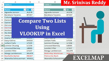 How To Compare Two Lists Using VLOOKUP in Excel 2019