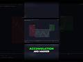 Wyckoff Schematics: Master Accumulation &amp; Distribution