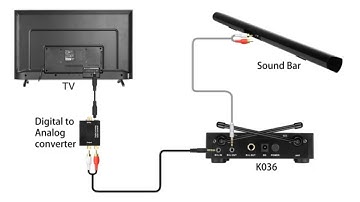 [Tutorial] of Connecting FIFINE K036 with Soundbar that Has RCA Input