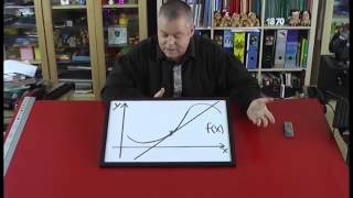Ableitung Erklärung Einfach Mathematik Analysis