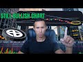 Onyxcoin (XCN) Trend Breakdown: What the Chart Says Happens Next