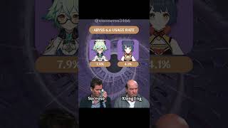 Bennett is still top in the Spiral Abyss #genshinimpact #bennett #xingqiu #xiangling #yaemiko