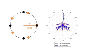 Finalist #2: Co-Prime Beamforming and Its Application to Speech Processing