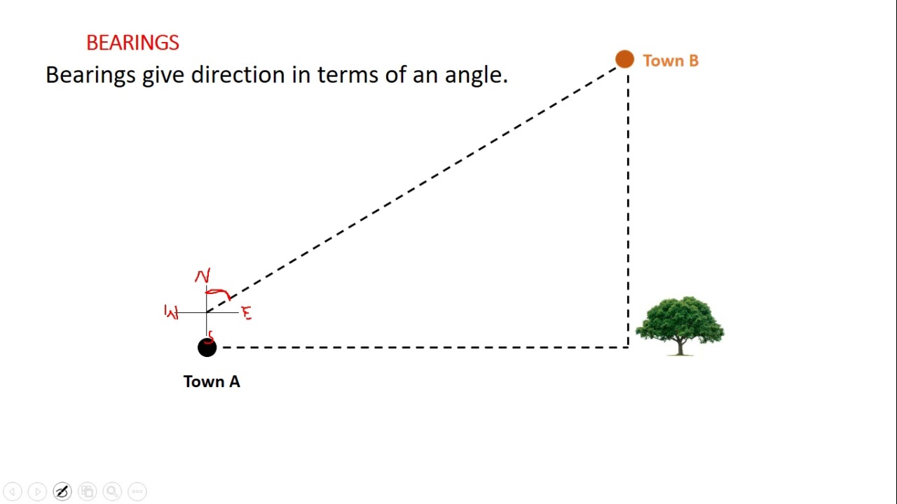 1 Introduction to Bearings YouTube