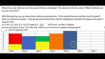 FMM 2-5 Task Scheduling, Bin Packing (NF, FF, WF)
