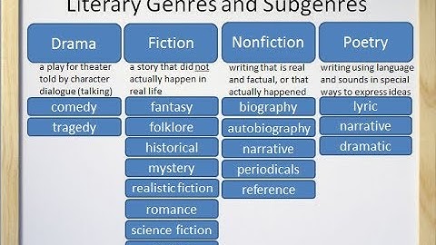 Literary Genres and Subgenres (Fiction, Nonfiction, Drama, and Poetry) - Video and Worksheet
