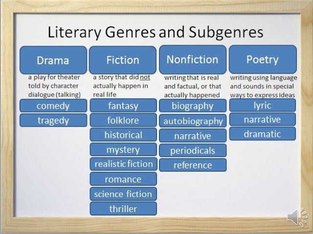 Genres of Literature II - ClassNotes.ng