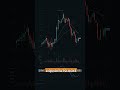 Ethereum-Analyse: Wird der Kurs steigen oder fallen? 🚀