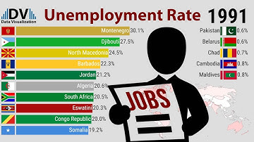 Unemployment Rate - Best and Worst Countries