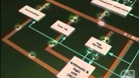 Architecture of Microprocessor