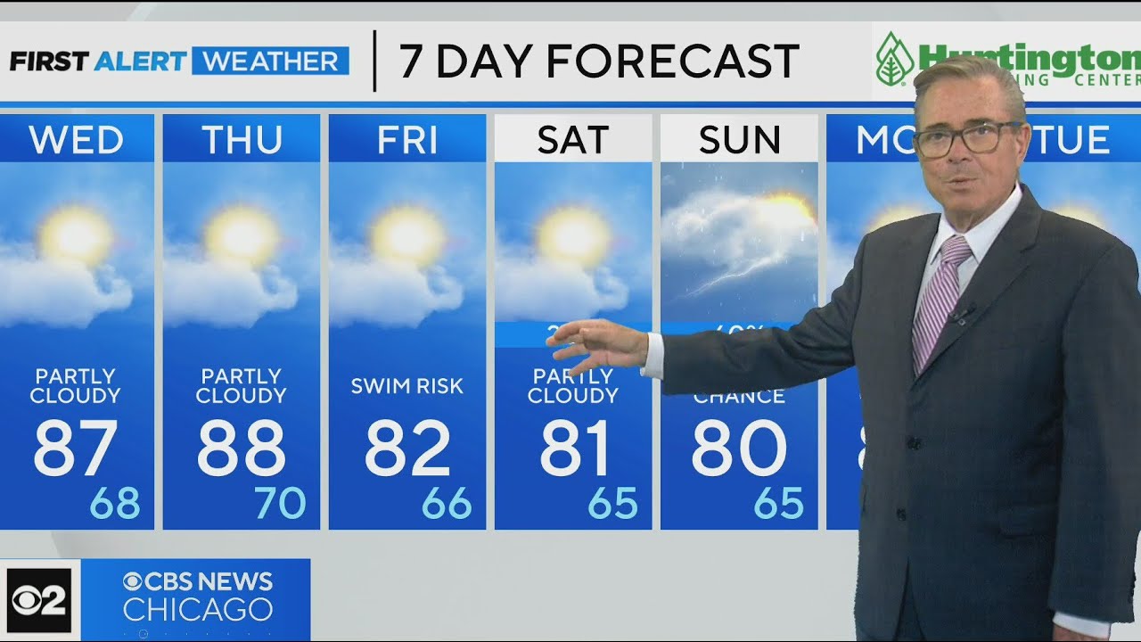 First Alert Weather: Partly cloudy with highs in the upper 80s. - YouTube