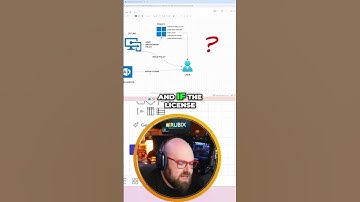 Unlocking Windows 365 Provisioning