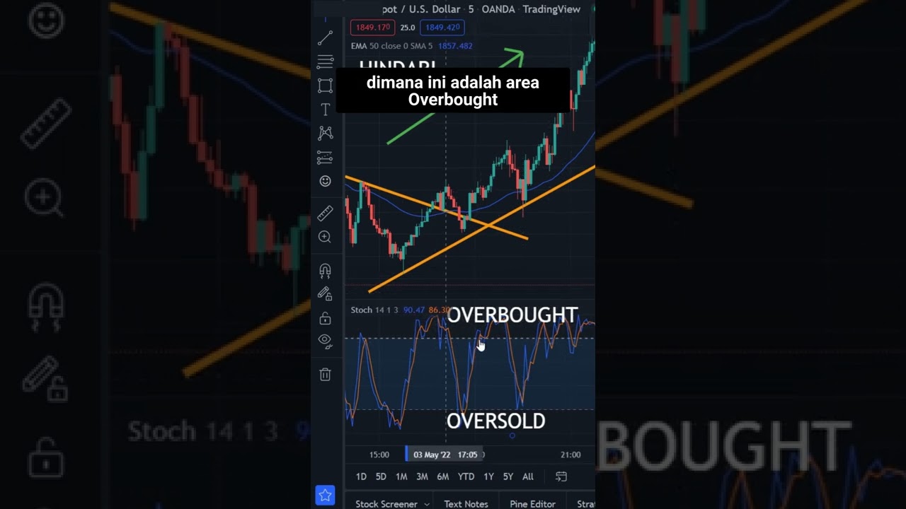 Indikator Trading Terbaik: Panduan Lengkap untuk Sukses di Pasar Keuangan