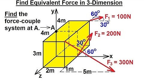 Mechanical Engineering: Rigid Bodies & Sys of Forces (47 of 47) Reduction of Forces (3-D)
