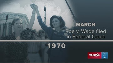 Roe v. Wade Timeline: From March 1970 to June 2022, the history of the abortion battle
