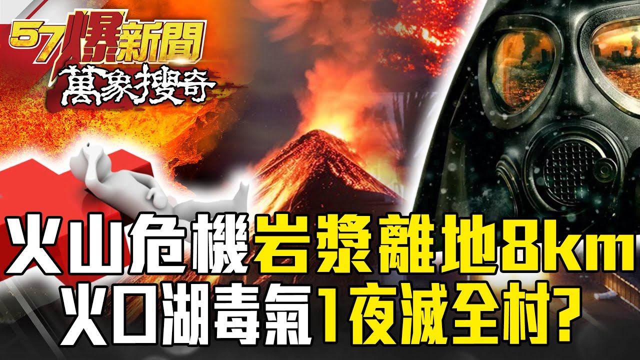 活火山危機「岩漿離地表僅8km」台北首當其衝！？非洲火口湖噴毒氣「一夜滅全村」？【57爆新聞 萬象搜奇】  @57BreakingNews