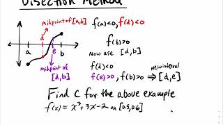 1.5.5 The Bisection Method (Find The Zero For F(x) Accurate To Two Decimal Places)