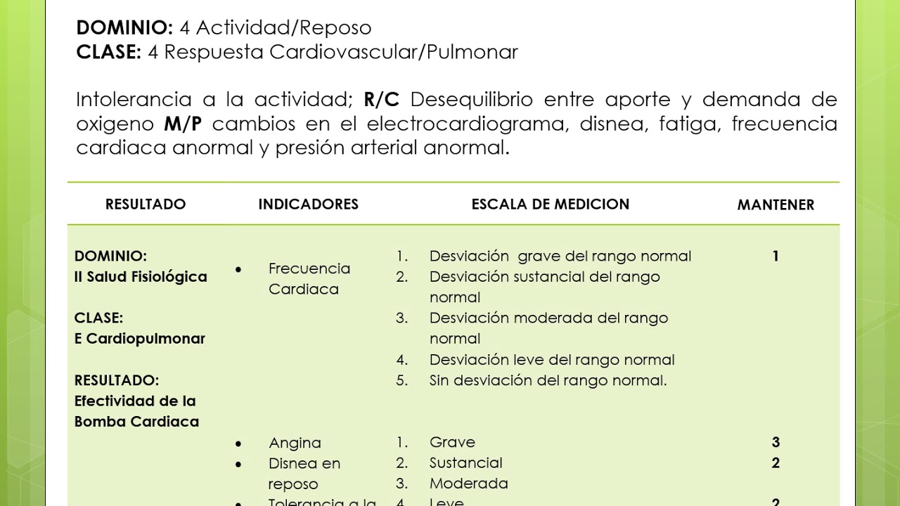 Diagnostico Nanda Para Infarto Agudo Al Miocardio