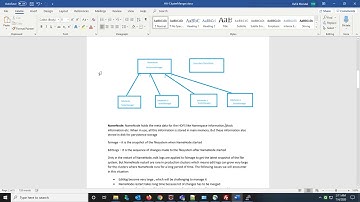 Hadoop Basic & setting single node cluster in Azure VM