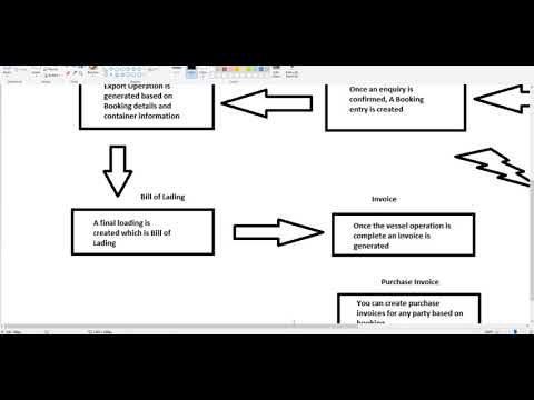 SMRT Freight Forwarding Software, Part 8: Sales and Purchase Invoices