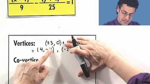 Translations of Hyperbolas