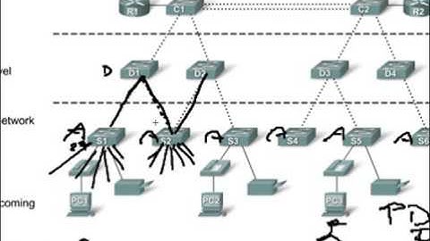 CCNA3   Clase 1  Introducción a la conmutación LAN