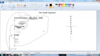 break keyword in C Language By Pankaj Panjwani  |  Hindi
