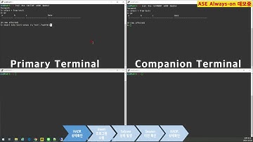 [Dataworks] HADR 데모